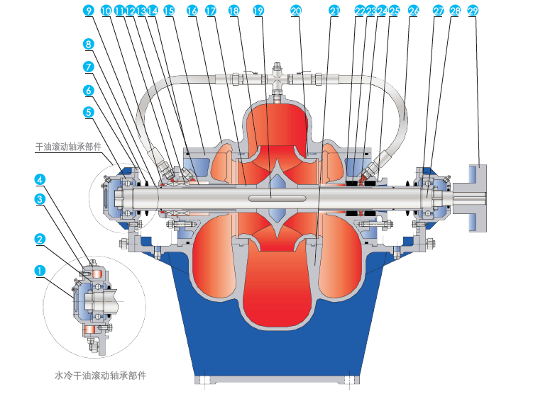 Pompes à double aspiration en acier inoxydable