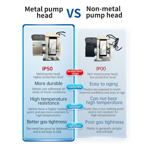 CEMS System Factory Mini Suction Pump Laboratory Sampling Air Pump Mini Diaphragm Vacuum Pump