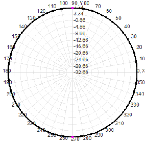 N female 650-680M 9dbi Omnidirectional Fiberglass Waterproof Antenna 32x2400