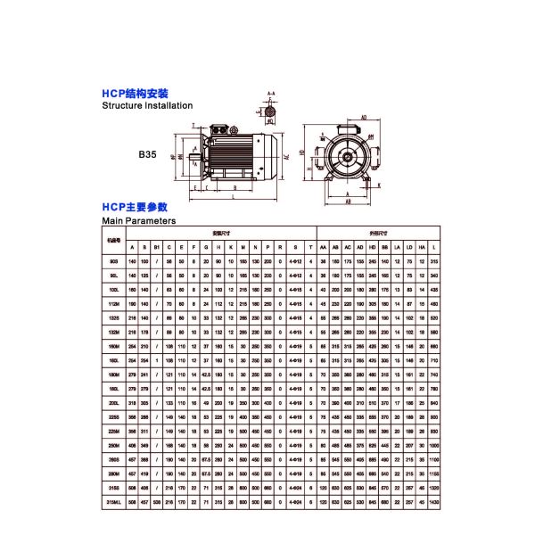 Permanent Magnet Low Voltage Synchronous Motor(PMSM) HCP series(1.5~11KW)