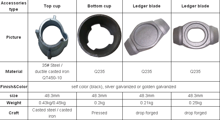 Электропланированные подогреватели аксессуары кованые Cuplock Ledger Blade / Top Cup