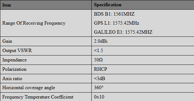 Single Beidou Positioning Built In Ceramic Chip Antenna High Gain HT-252GB