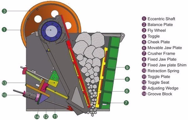 CJ160 European Type Jaw Crusher with Stable Operation
