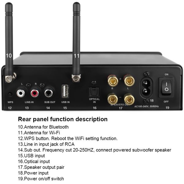 Wireless Audio Amplifier with 2.1 Channel 100W RMS Output and Bluetooth 5.0 Connectivity