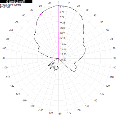 Directional 5g Antenna 3300 - 3800MHz, 3.3 - 3.8 GHz, 10dBi single-polarization directional antenna, base station antenna, 140 x 120 x 25 mm