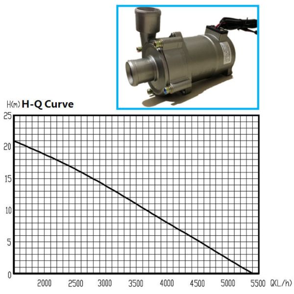 18W к водяной помпе 300W 900L h электрической для HEV, EV, насоса хладоагента PHEV