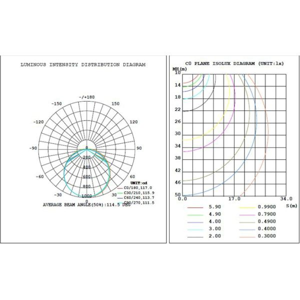 40W UL94V-0 PC Cover IK07 LED Tri - Proof  Batten Light , LED Linear Batten Light