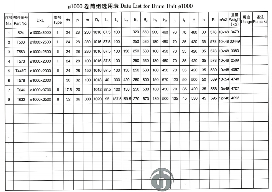High Frequency Quenched Drum for Industrial Lifting