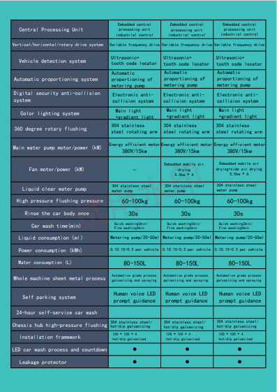 LJ360 Fully Automatic Car Wash Rollover Car Wash Automatic Touchless Car Wash Machine Touch Free Car Wash Equipment