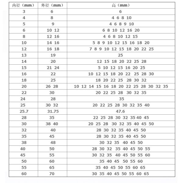 Sint B50 Sintered Self Lubrication Bronze Sleeve Bushings 8x12x10 SAE841