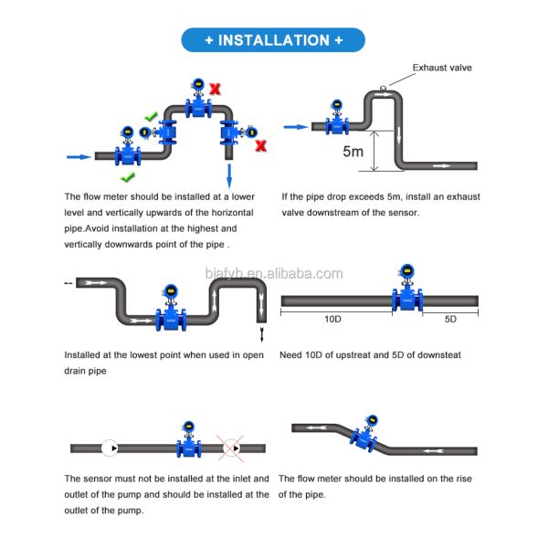 Высокая точность 4-20mA Выходные переменные площади водотекометры для управления потоком жидкости