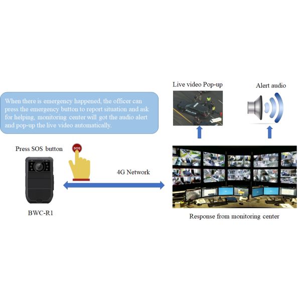 4G Tactical AI Body Worn Camera For Police/SWAT