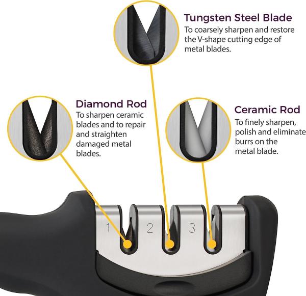 Stainless Steel 3-Stage Knife Sharpener for Professional Blade Repair and Restoration