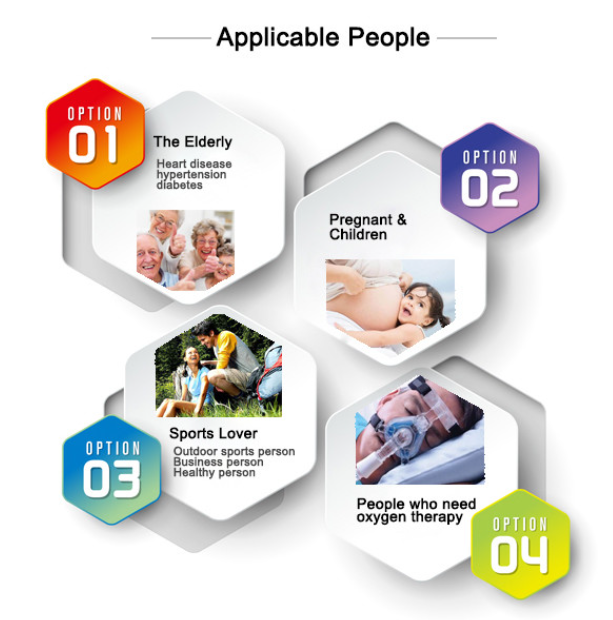 Небольшой/портативный медицинский стандарт оксиметра GB2626-2006 ИМПа ульс кончика пальца цифров