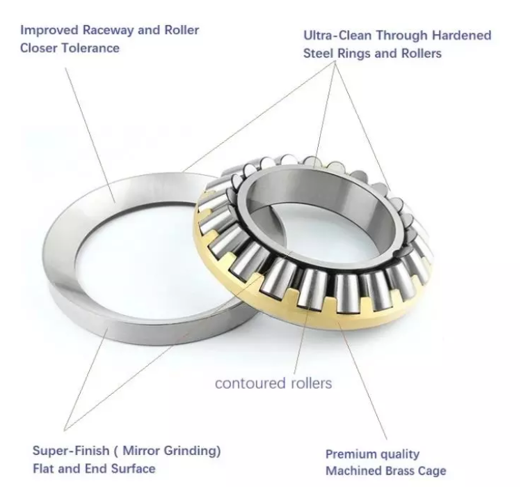 Ржавчина 29244 подшипников тяги ролика латунной клетки цилиндрическая анти-