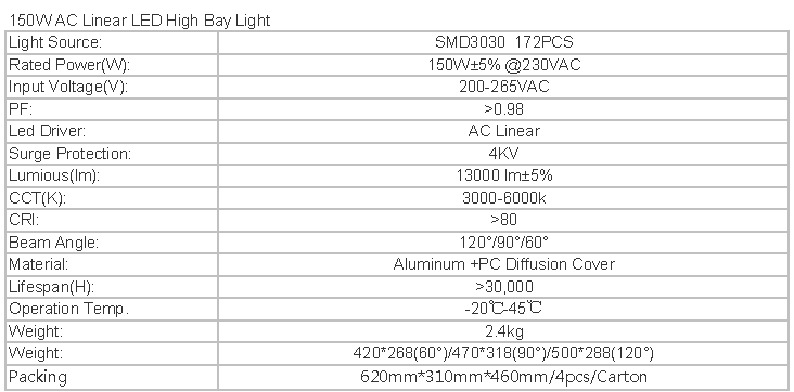 150W AC Linear  led High Bay light led lighting industry lighting