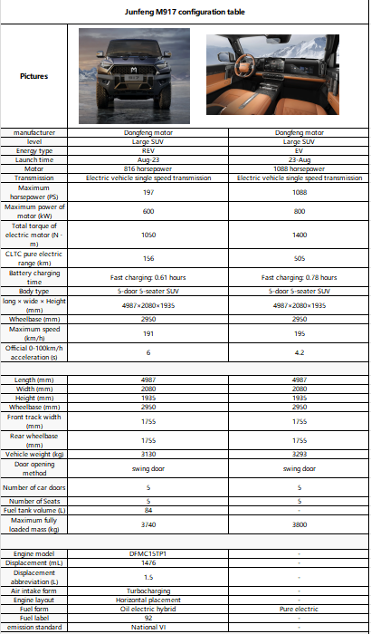 DongFeng Hero JF-M917 505KM Electric Off Road SUV New Energy Electric Vehicle