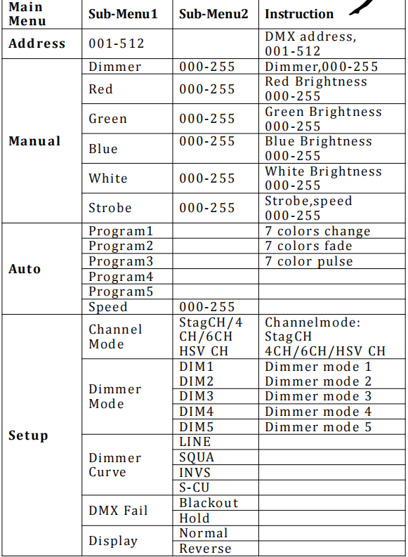 Светодиодный наружный осветитель 40X25W RGBW 4in1 светодиодный подвижный светодиодный свет для освещения клуба DJ