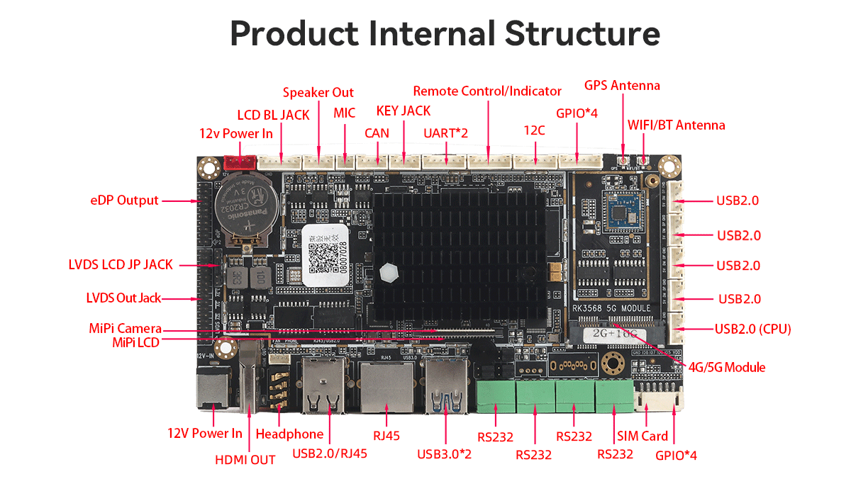 ARM RK3568 Встроенный промышленный компьютер Android DDR4 8G с двойной сетью LAN Four COM 4K HD