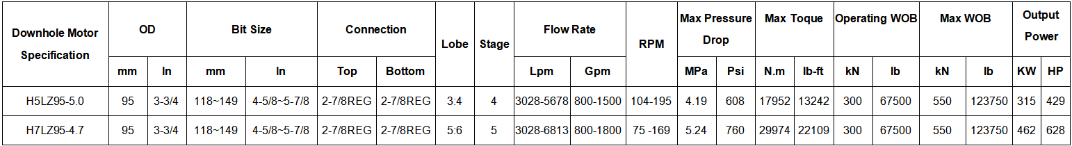 Even Wall Thickness Downhole Drilling Mud Motor 95mm 3-3/4 Inch API Adjustable