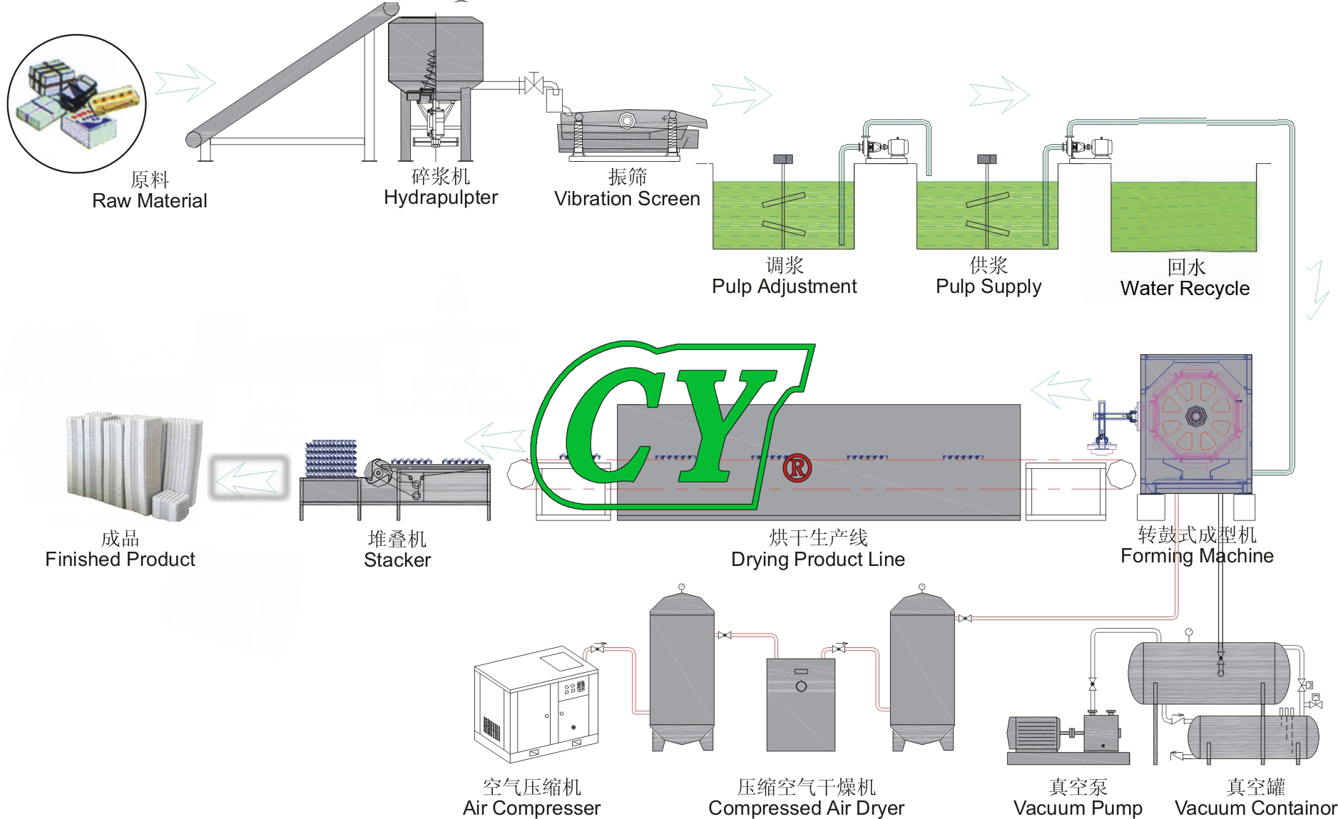 Pulp Molding Egg Tray Egg box Rotary Type Machine
