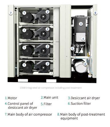 компрессор воздуха больницы 820L/Min 7.5KW 10HP