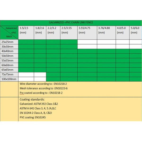 2 метра x сетка диаманта проволочной изгороди 45 x 45 звена цепи в 30 метров