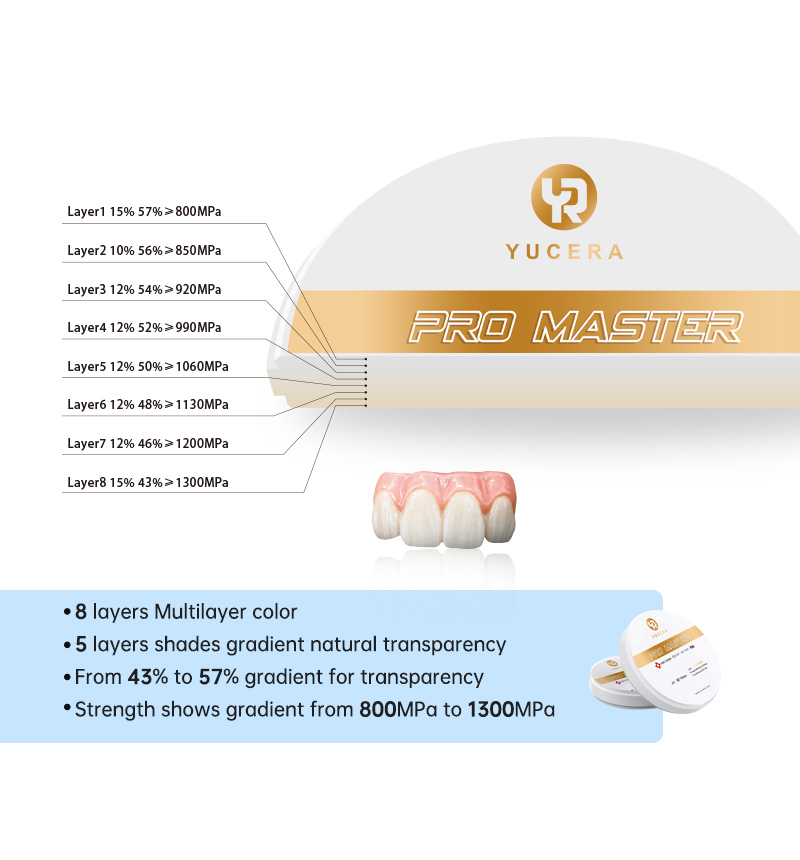 Yucera 4D Pro Master Dental Zirconia Block 0 Deformation With 8 Layers Multilayer Color