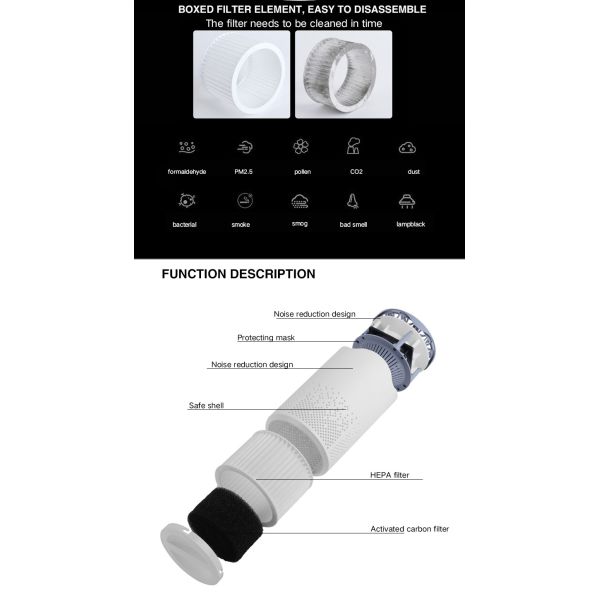 LIFE Air Purifier,True HEPA Air Purifier&Effective Carbon Cleaner,Air Purifier Cleaner for Eliminates 99.97% Smoke Odor