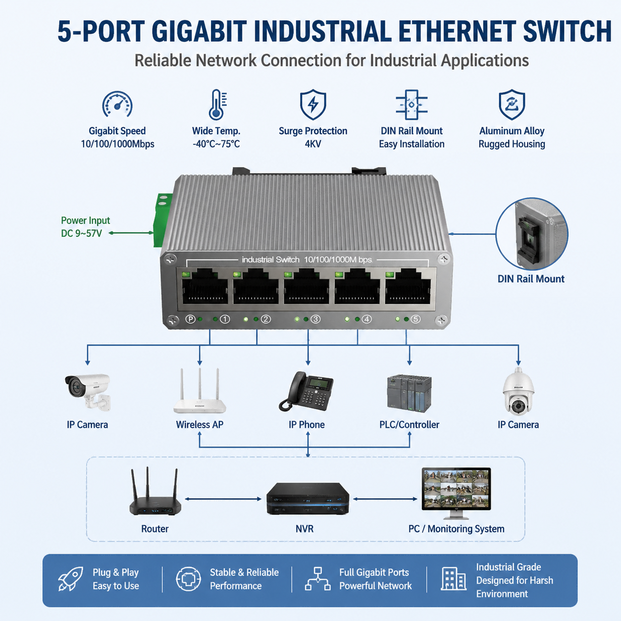 Mini 5 Port Industrial Ethernet Switch 1000Mbps DIN Rail Mount