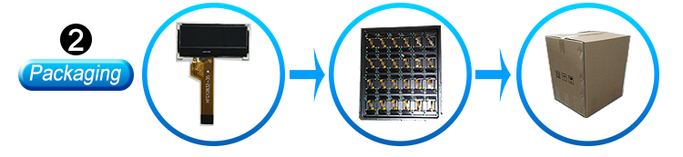 Genyu 160*32 Dot Matrix LCD Screen with ST7525 Driver IC and FSTN Positive Display for Car Applications