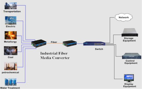 2 Fiber 4 UTP Ports 10/100/1000M Fiber Media Converter