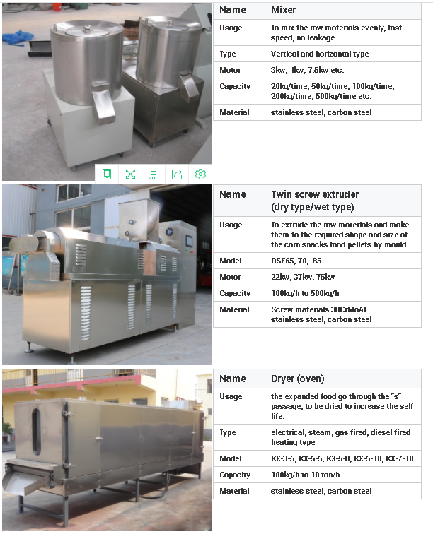 Stainless Steel Extrusion Snacks Food Machinery For Popcorn