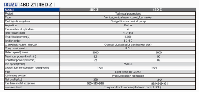 сила двигателя дизеля технологии 4BD 3000rpm ISUZU основная от 72KW к 100KW для силы противопожарного насоса в красном цвете