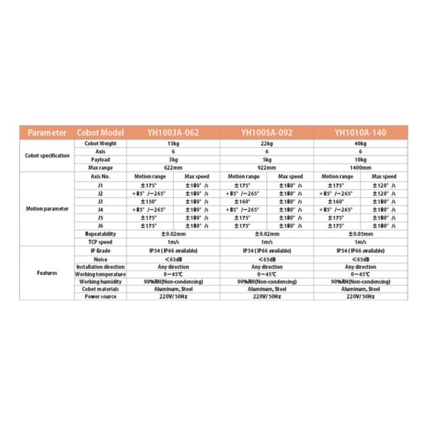 Soldadora MIG Cobot 2025 500A Robot de soldadura MIG Cobot de 6 ejes Estación de trabajo de soldadura