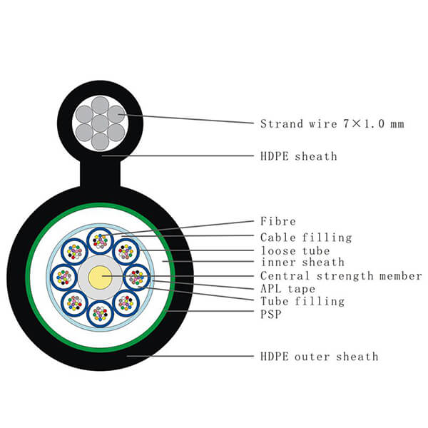 GYFTC8A53 Aerial Fiber Optic Cable Self Support 96 Core Figure 8 For Network