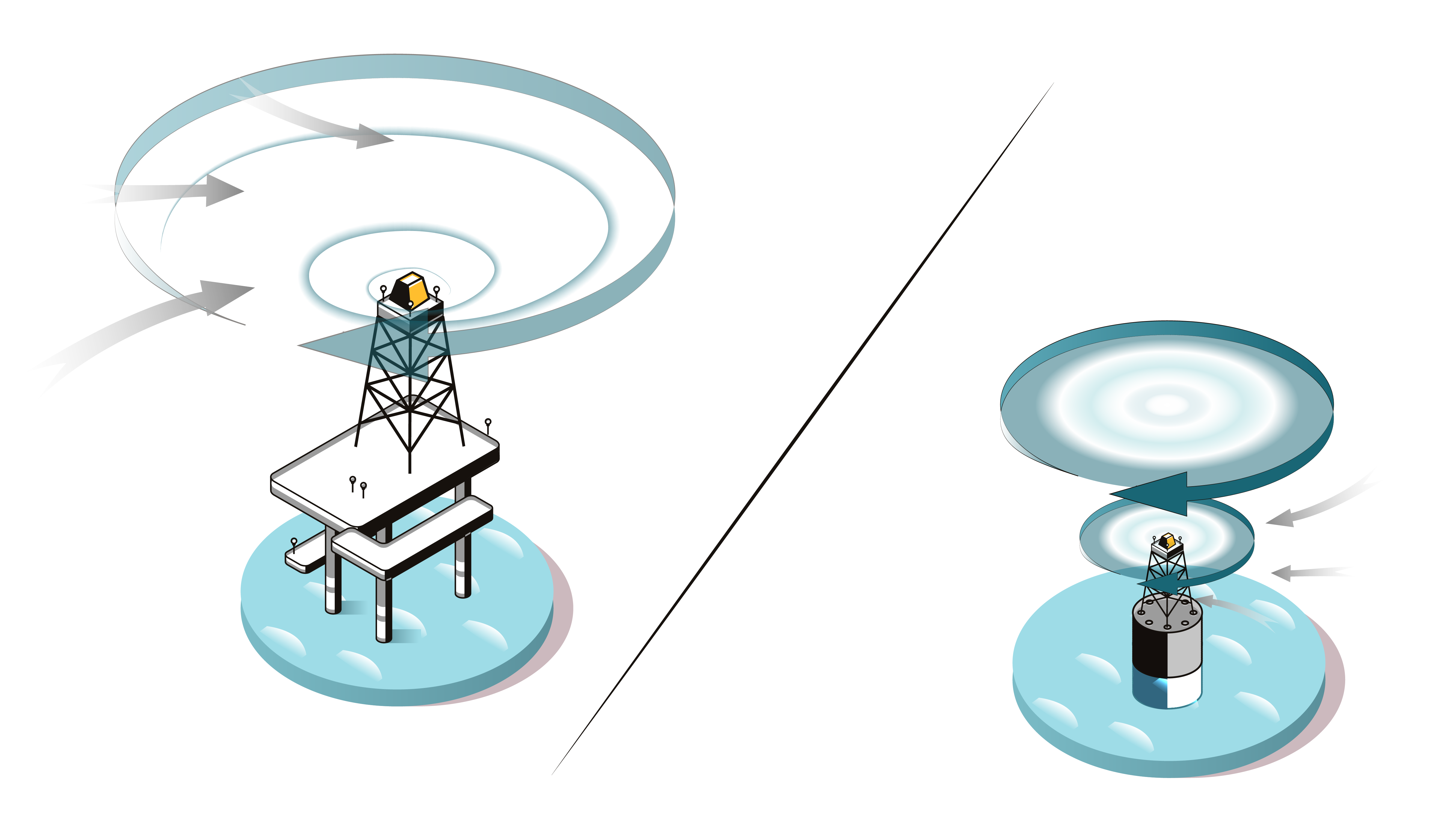 Lidar -40C ветра Doppler спутниковой связи WiFi к температуре работы 50C