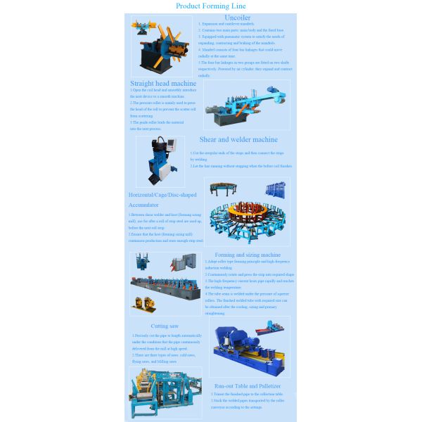 100x100mm Square Tube Mill Machine for Welded Tubes 6m-12m