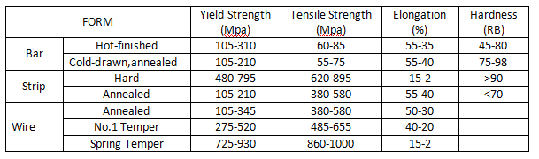 0.3mm*30mm Ni200 Pure Nickel Strip For Battery Silver White