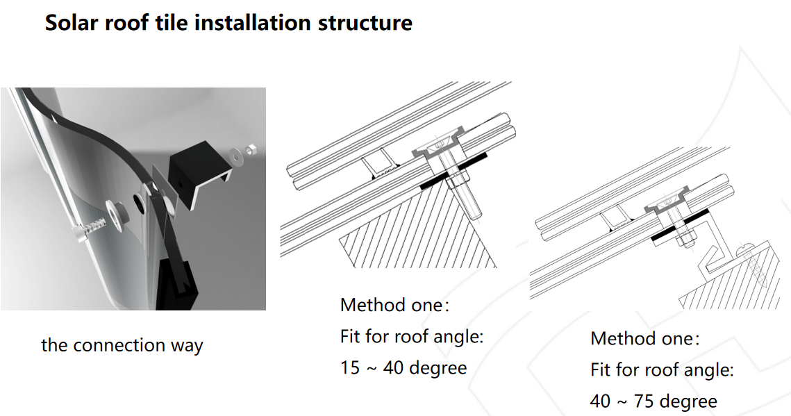 Flex CIGS Panel Rollable Solar Module Pv Roof Tiles Solar Cell Roof Tiles 12V 30W
