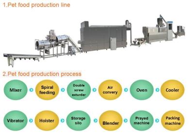PLC de Siemens da máquina da extrusora dos alimentos para animais de estimação & tela táctil automatizados industriais controlados