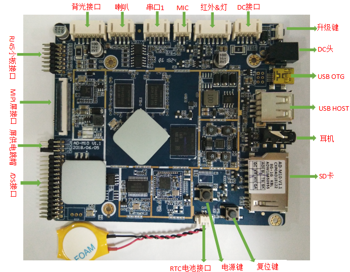 MIPI LVDS все в одном андроиде ядра RK3128 квадрацикла материнской платы для расшифровывая водителя