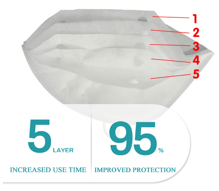 High Quality Mask KN95 Protective Equipment CE Certified Packaging