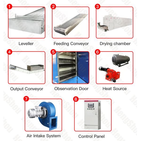 Последовательные суша промышленные сушильщики чилей с распределением жары высокого воздушного потока равномерным
