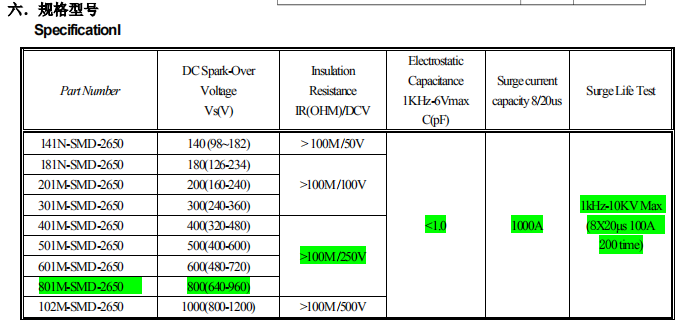 SMD301M SMD Glass Gas Discharge Tube Surge Absorber