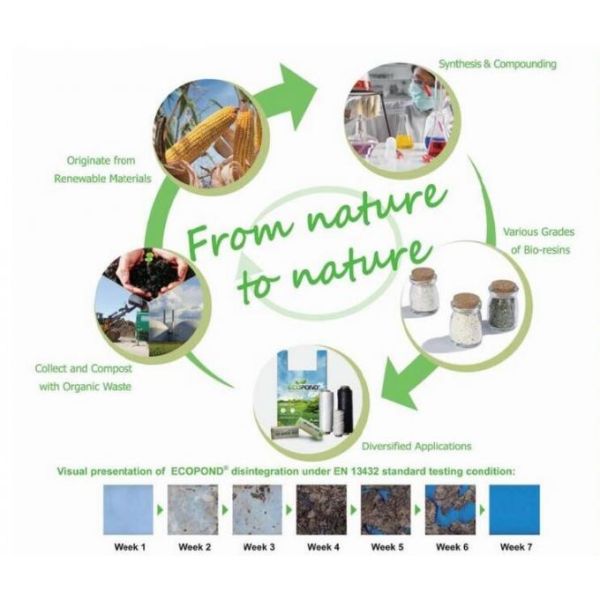 Compostable Recyclable Customize Biohazard Bag / Safeguard Specimen Bag