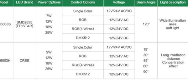 9W Inground Swimming Pool Lights