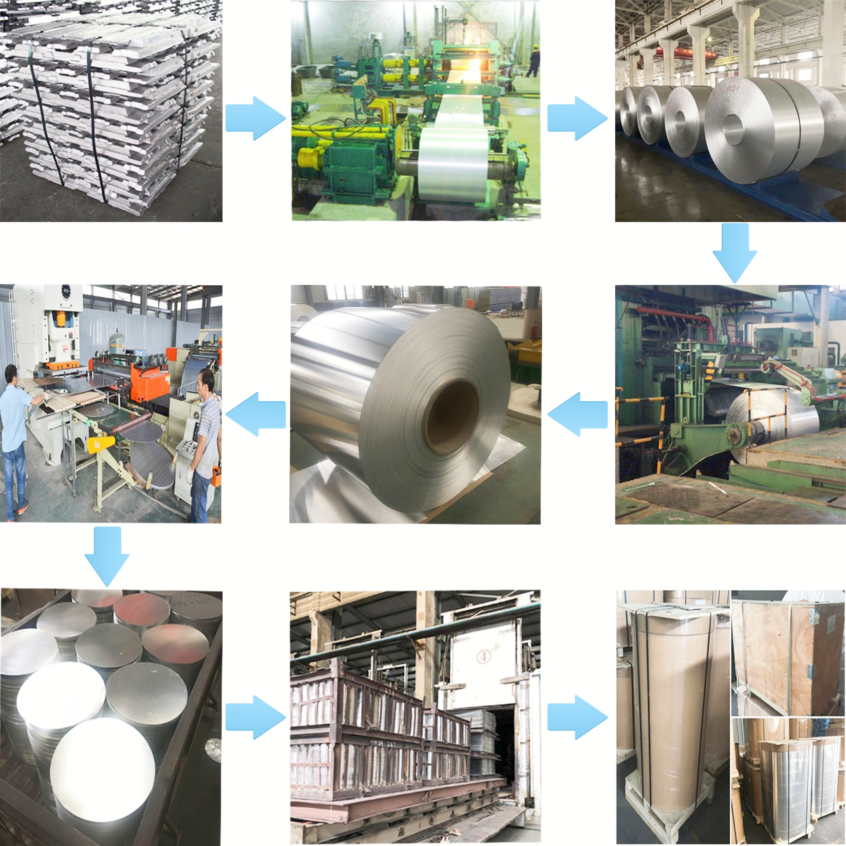 1060/3003 Alloy Aluminum Discs Corrosion-Resistant for Frying Pan/Rice Cooker Pot