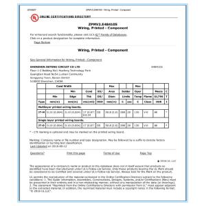 ShenZhen Jieteng Circuit Co., Ltd. Сертификации
