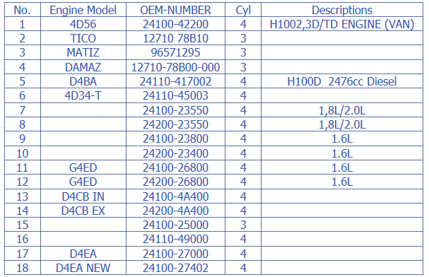 2.0 CRDI Diesel Engine Parts / Racing Camshafts For HYUNDAI D4EA D4EB , 24100- 27000 / 2410027000